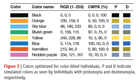 Source from Wong (2011)